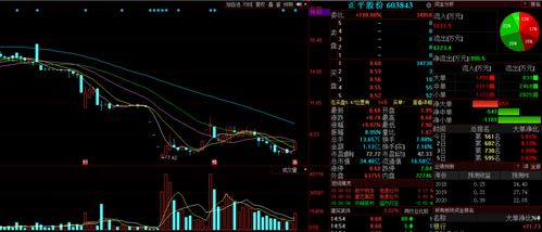 重磅利好来袭 3金股下周望连续涨停